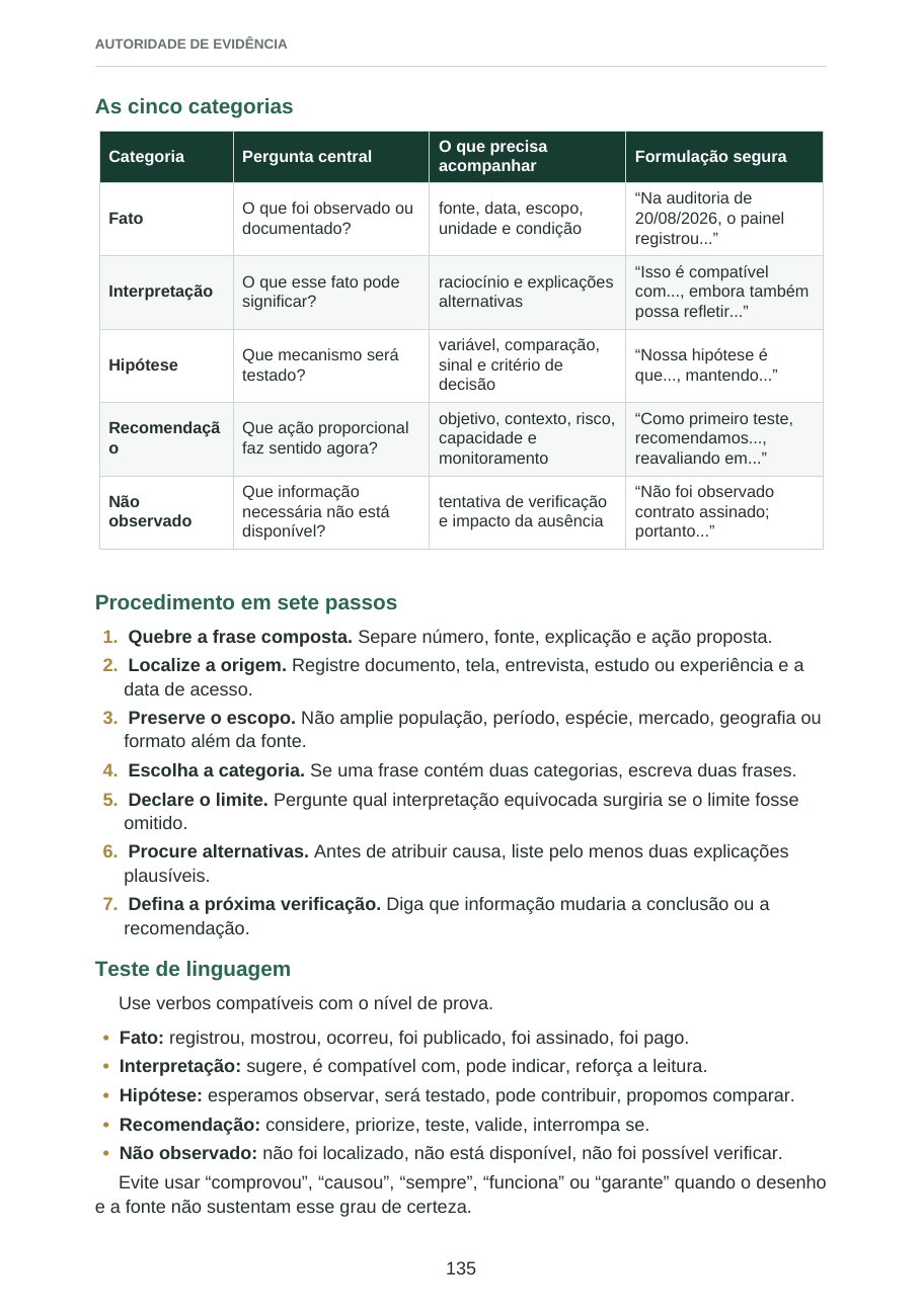 Página de amostra com as categorias fato, interpretação, hipótese, recomendação e não observado